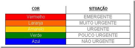 Triagem de Manchester já funciona em Macedo