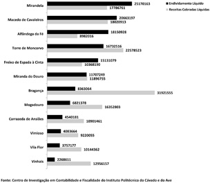 Quatro Câmaras com a “corda na garganta”