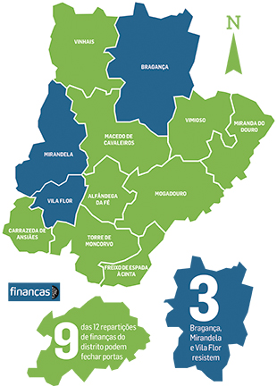 Nove repartições de Finanças em risco de fechar