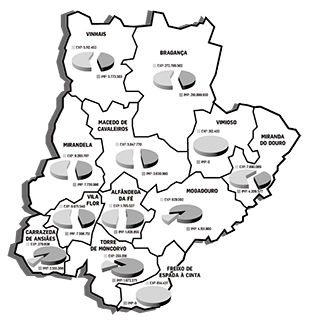 De Bragança para todo o mundo