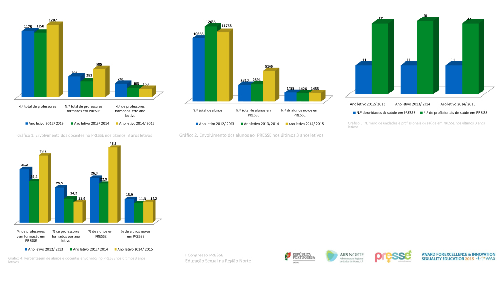 O Presse na ULS do Nordeste