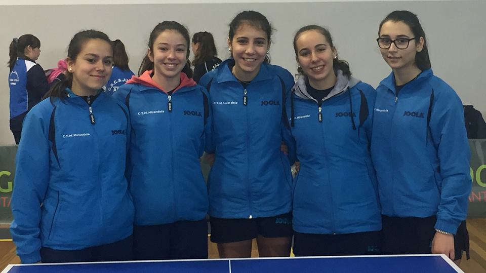 CTM Mirandela domina em cadetes e iniciados