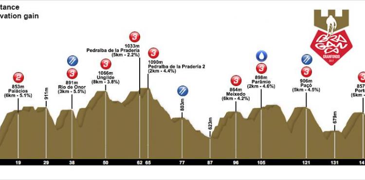 Bragança Granfondo espera cerca de dois mil ciclistas