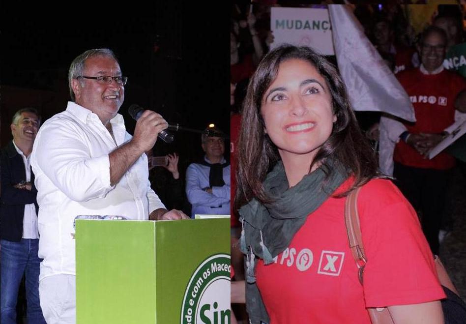 PS ganha Macedo de Cavaleiros e Mirandela e fica com maioria das câmaras no distrito