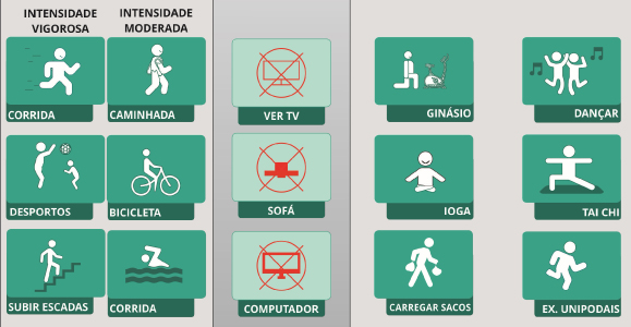 Atividade física em adultos e idosos