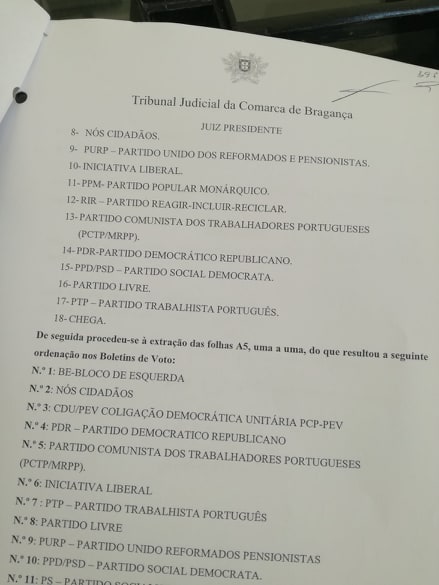 Em Bragança foram entregues 18 listas candidatas às legislativas de Outubro
