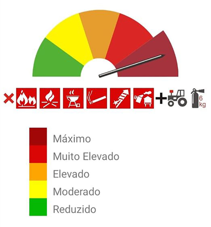 Portugal continental em situação de alerta face ao risco de incêndio rural
