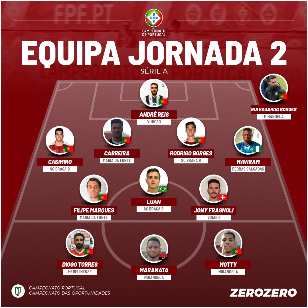 Futebol: S.C. Mirandela e Vimioso representados no 11 da jornada 2 do Campeonato de Portugal