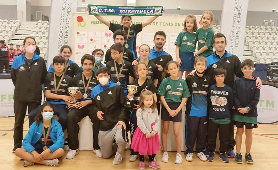 CTM Mirandela domina Campeonato Nacional de Equipas Jovens