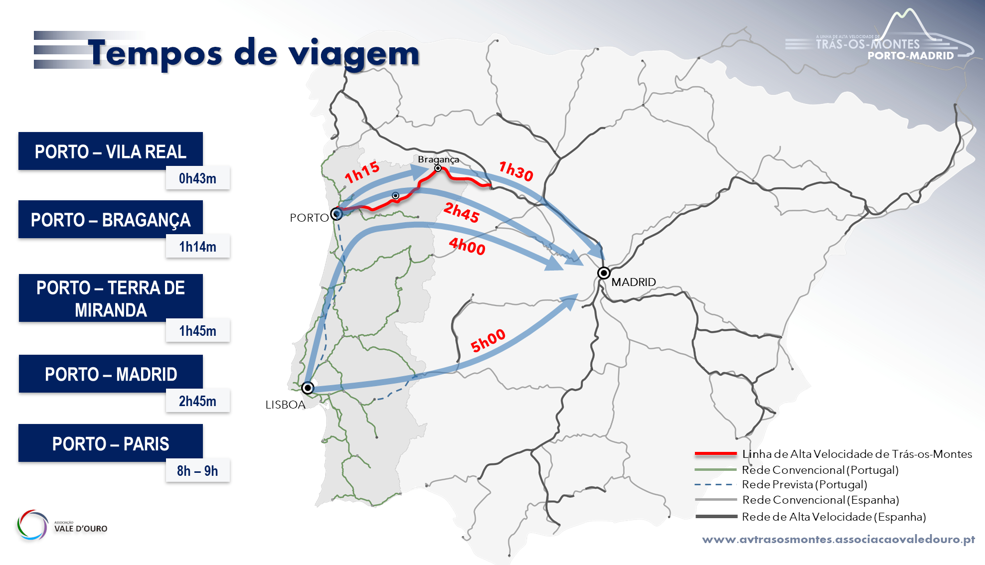 CIM-TTM quer corredor ferroviário internacional do Norte a passar pela região
