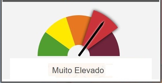 Distrito em risco muito elevado de incêndio rural