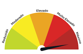 10 concelhos do distrito está em risco máximo de incêndio