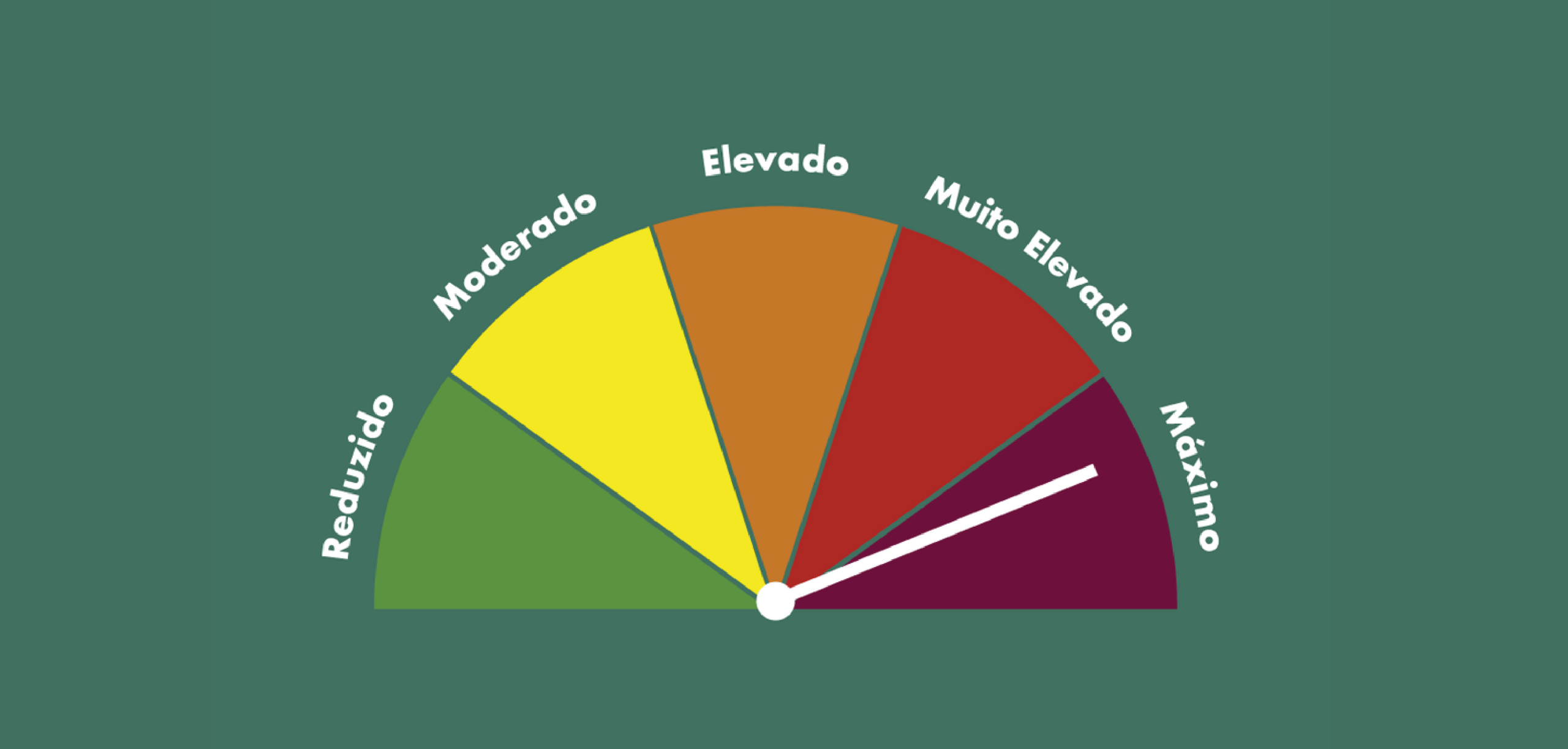 11 dos 12 concelhos de Bragança em risco máximo de incêndio rural