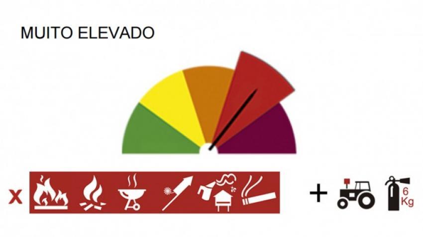 Uso de máquinas agrícolas com restrições devido a risco muito elevado de incêndio rurais