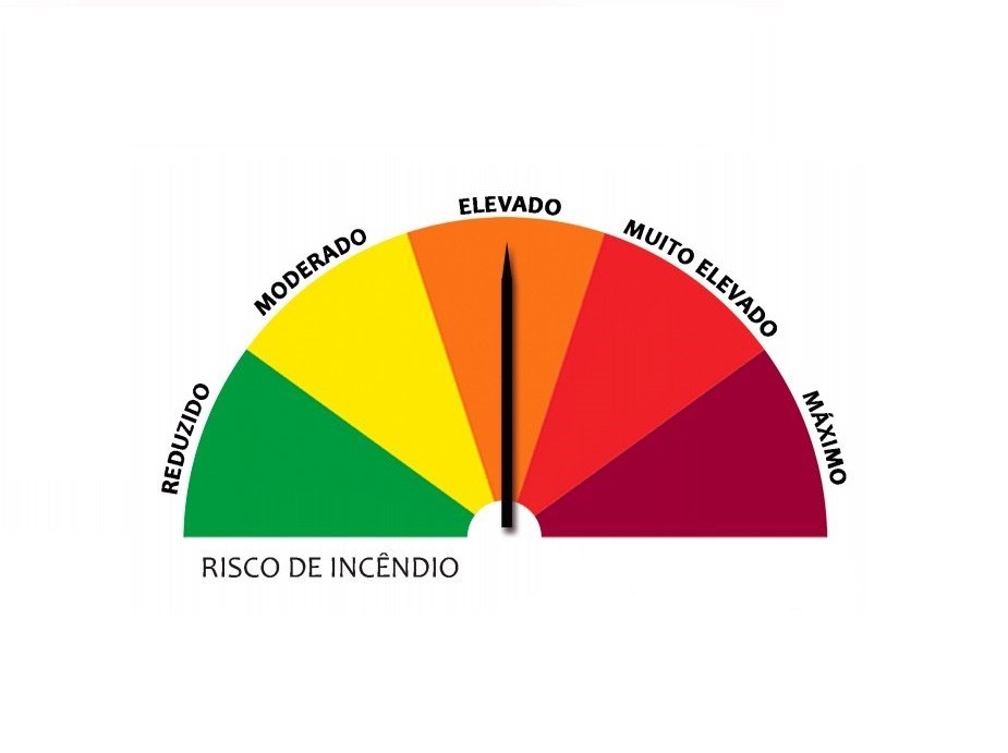 Distrito de Bragança em risco elevado de incêndio rural